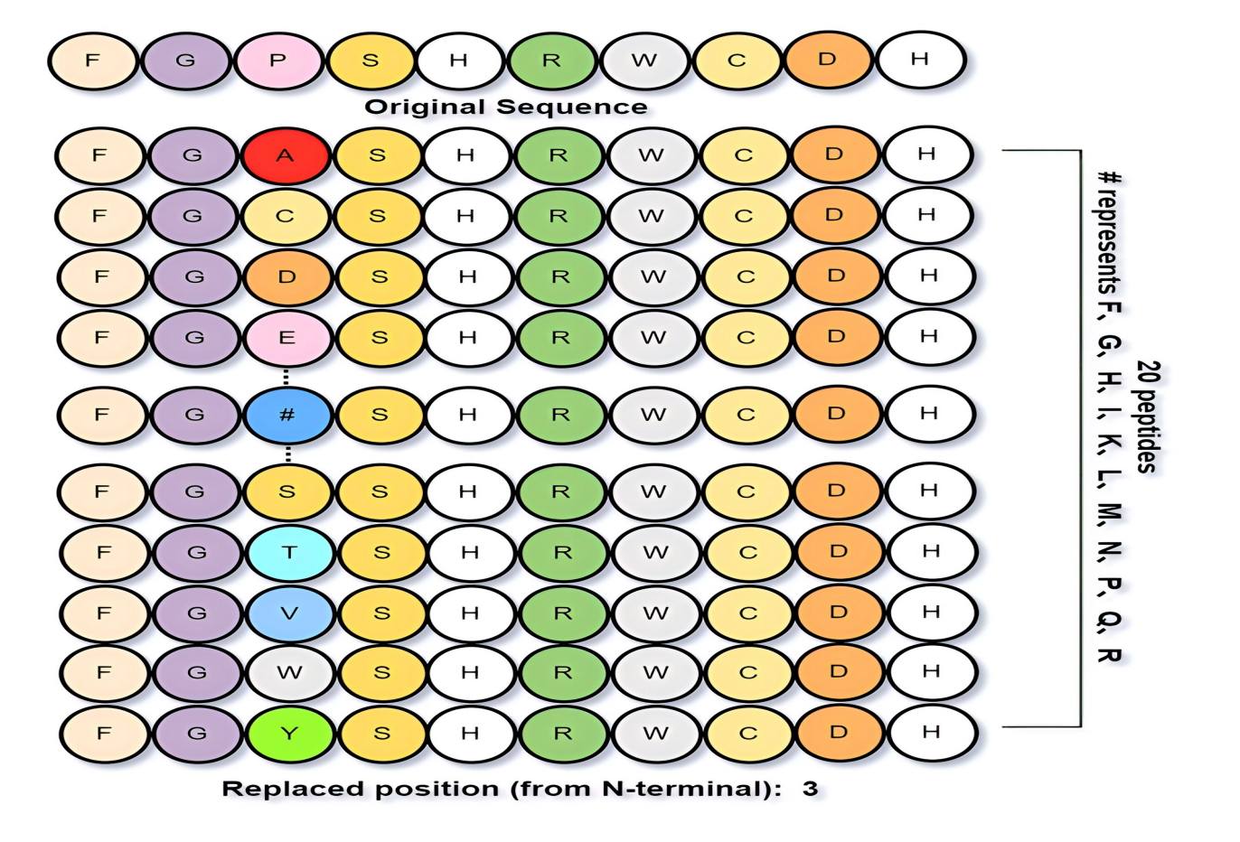 1-Positional1 1-Positional1